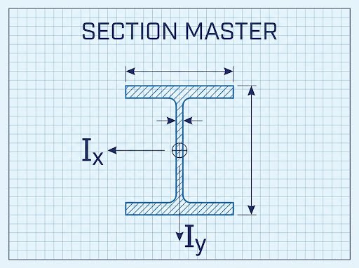 Section Properties (ZED 2) preview